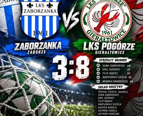 Młodzicy LKS Pogórze Gierałtowice wygrywają 8:3 w Zaborzu