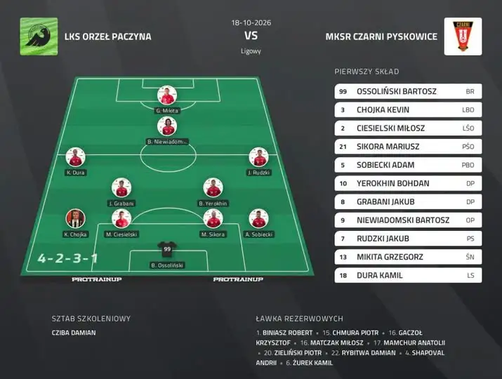Czarni Pyskowice z nowym składem na ligowe wyzwanie