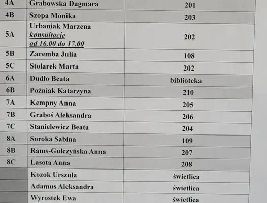 Konsultacje dla rodziców w MSP7 Knurów – 26 października 2026