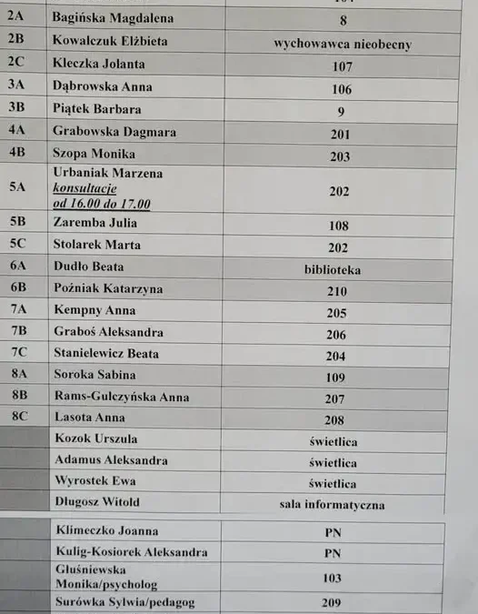 Konsultacje dla rodziców w MSP7 Knurów – 26 października 2026